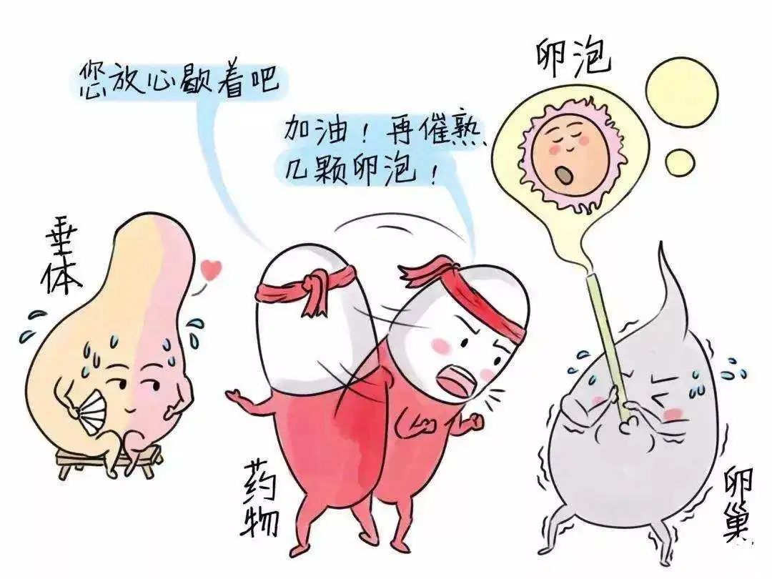 促排